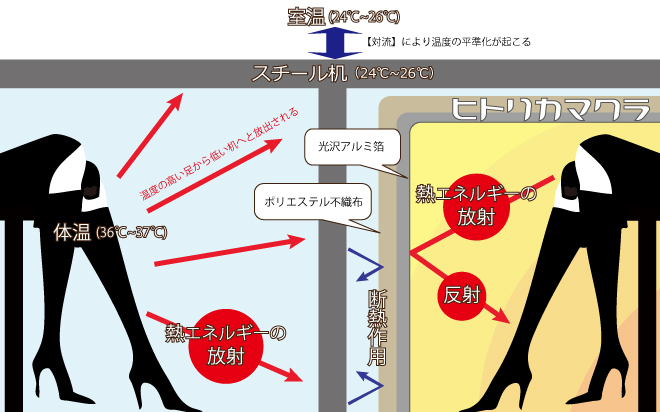 商品
